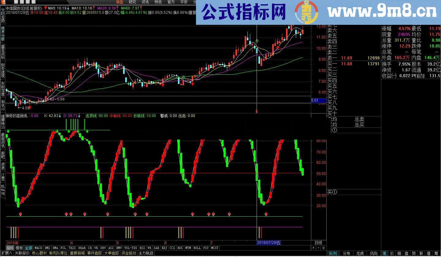 通达信神奇的高抛低吸指标