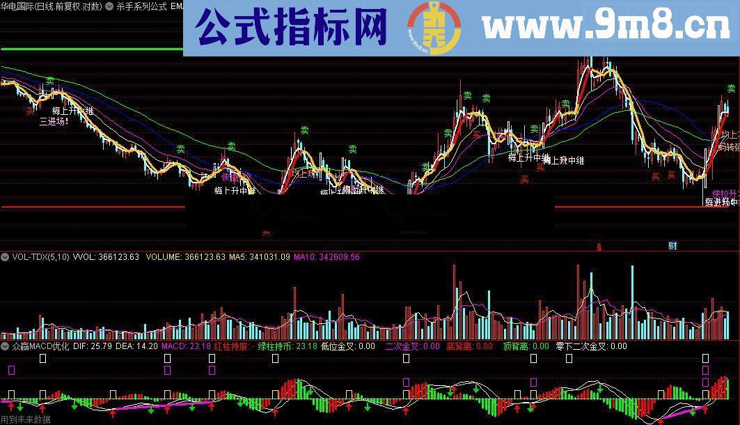 通达信杀手系列公式源码附图