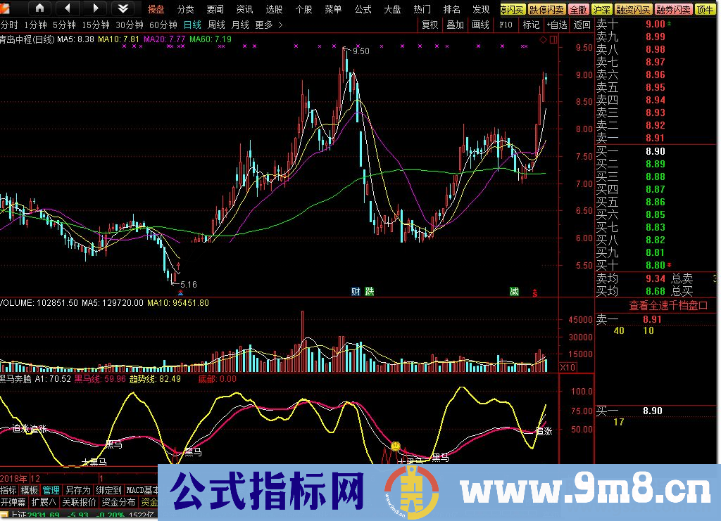 通达信黑马奔腾公式副图源码K线图