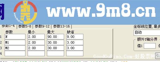 通达信短线KDJ抄底源码副图无未来