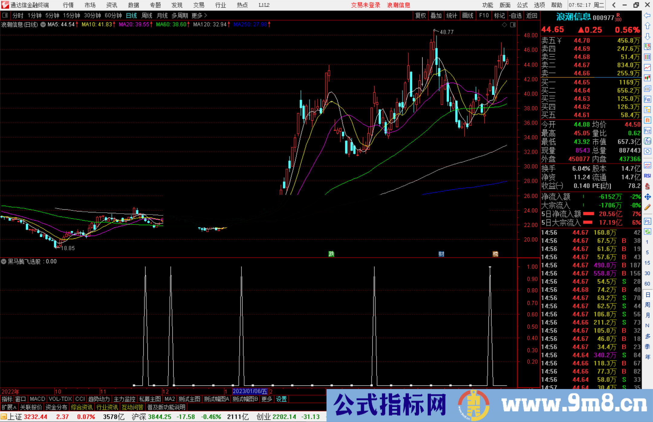 通达信黑马腾飞选股指标公式源码副图