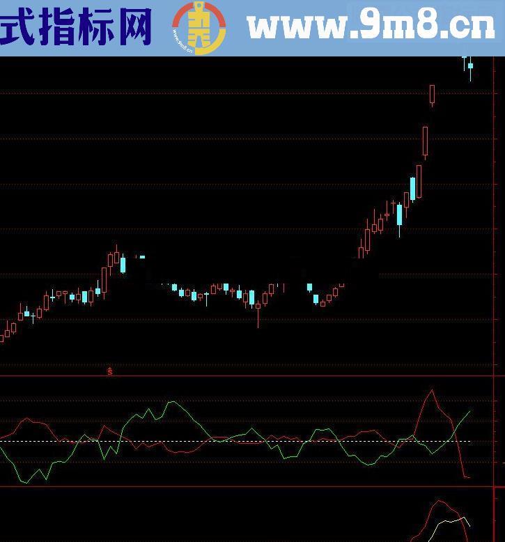 通达信笔均量的指标公式