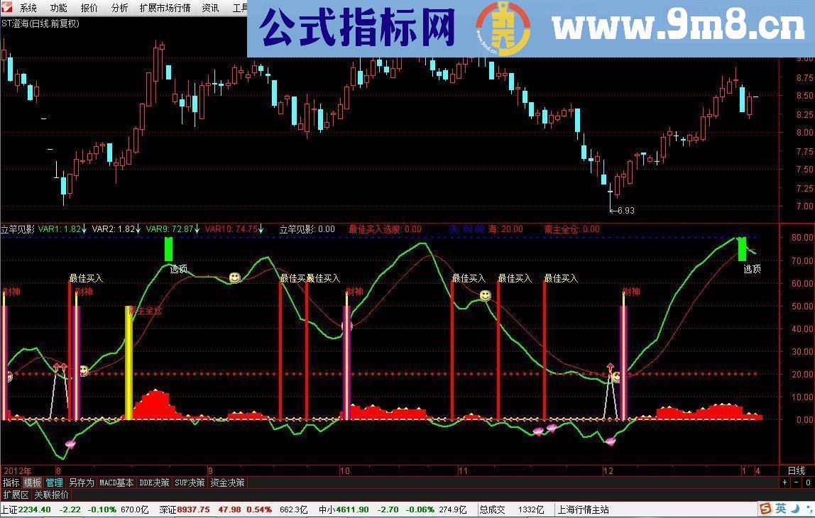 通达信立附图指标《立竿见影》公式