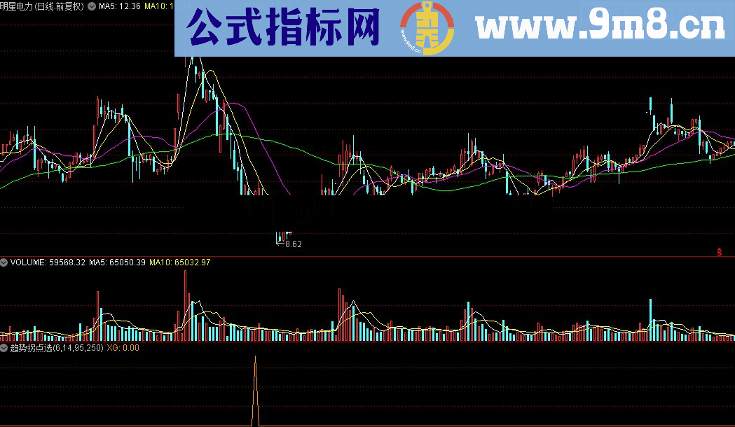 通达信趋势拐点选股（先公式源码贴图）