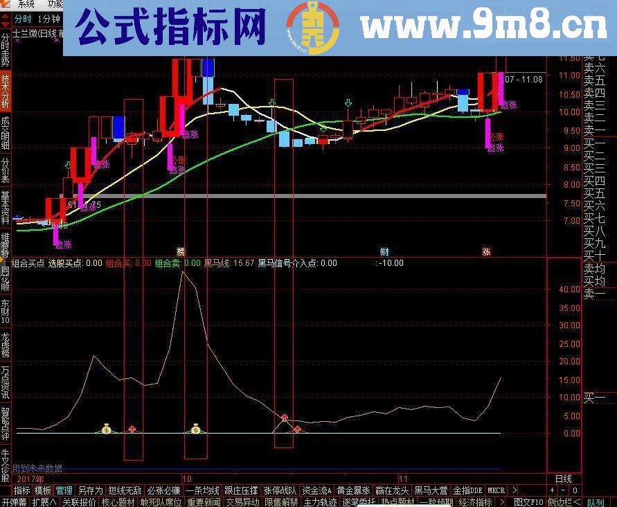 通达信组合买点（源码副图贴图）