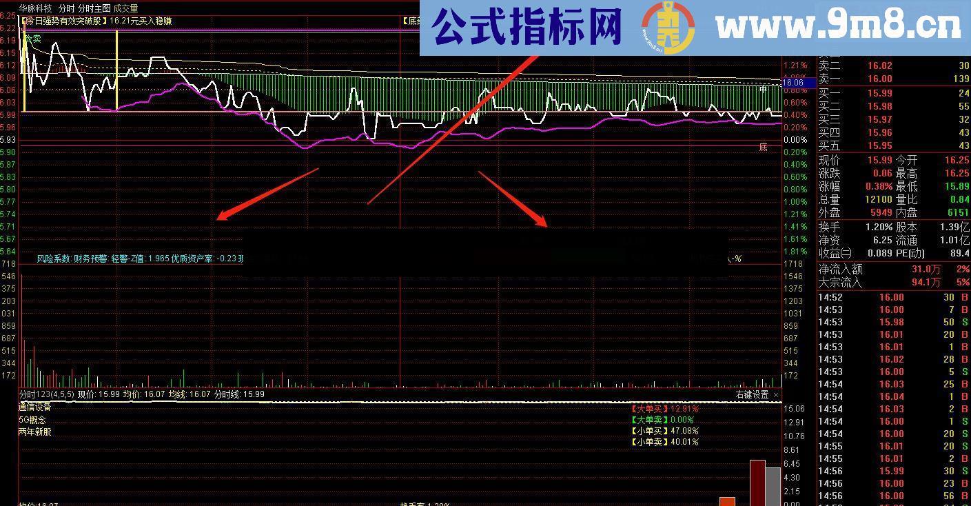 通达信分时主图（指标分时主图贴图）