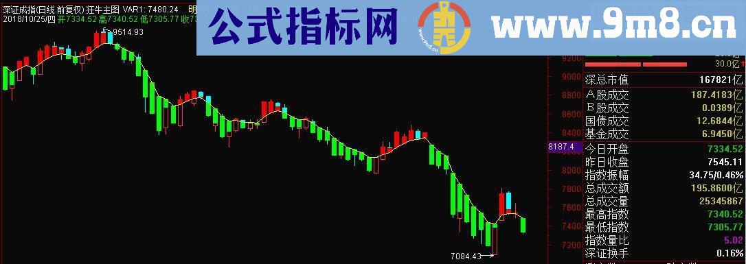 通达信节节高升 明日买卖价格副图指标源码