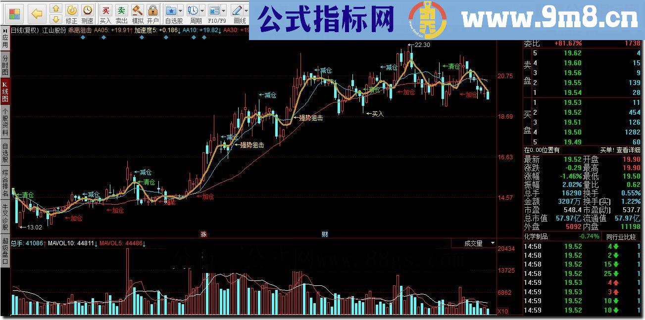 通达信乖离狙击源码副图