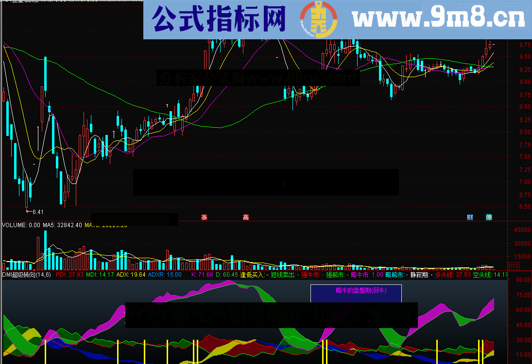 通达信DMI超级转向源码