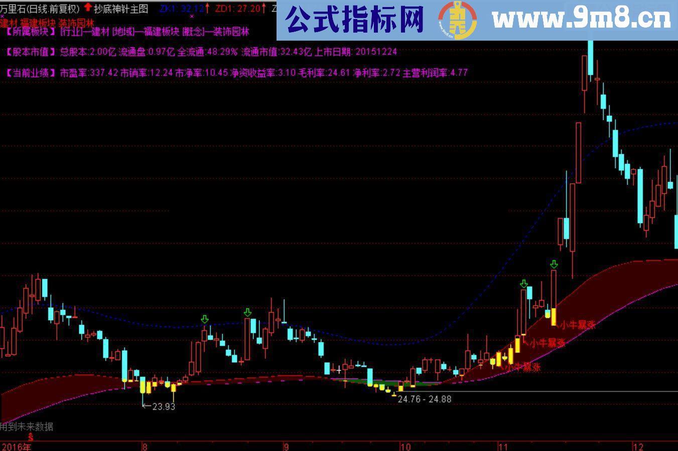 通达信小牛主图指标源码