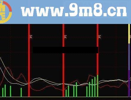 通达信主力、资金、进出一目了然 绝好指标