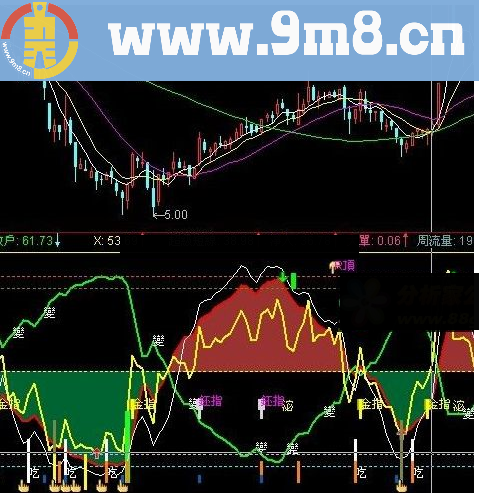 通达信波段行情明晰，出现底部会有大柱子配合提示