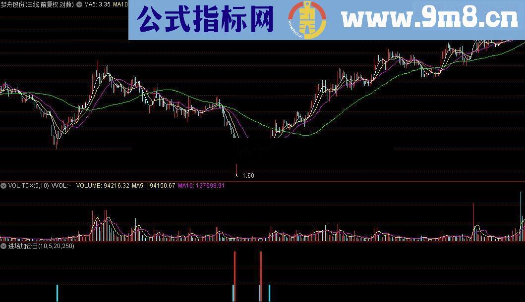 通达信私募机构进场加仓日源码贴图