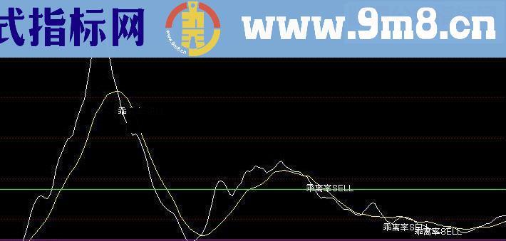 通达信买卖提示指标公式源码