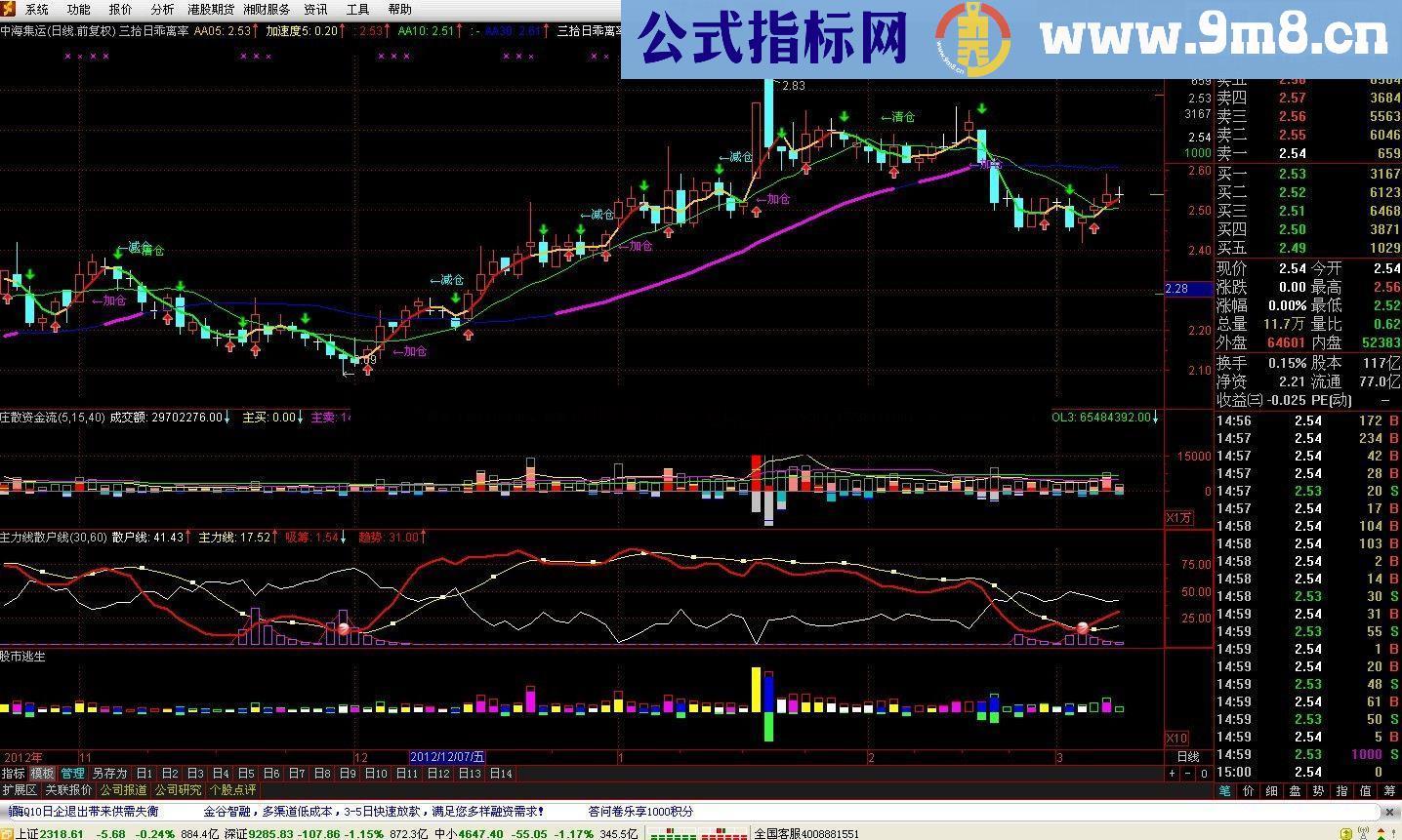 通达信经典的庄散资金流指标