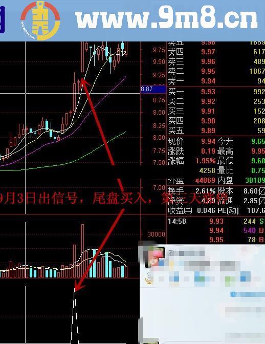 超短线出信号买入 只做短线获利也丰厚