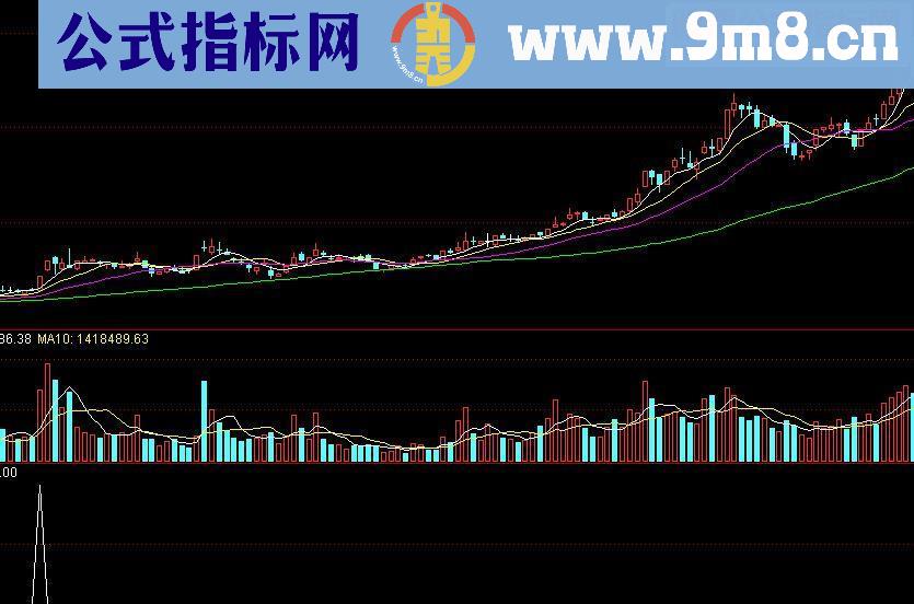 通达信屠龙涨停刀源码副图