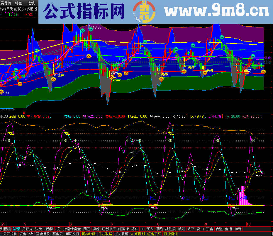 通达信组合一个智能KDJ副图源码