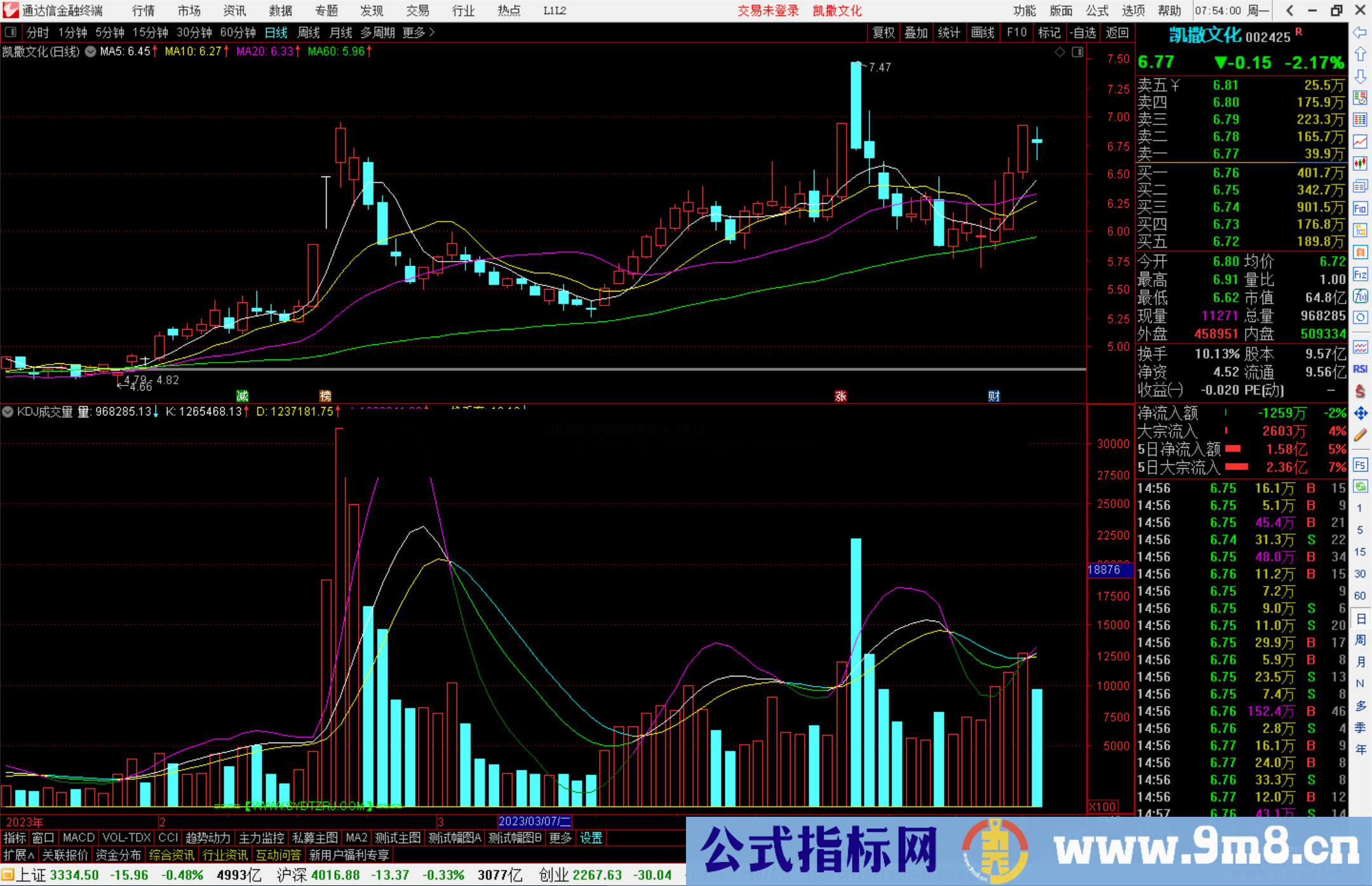 通达信KDJ成交量 副图，就是KDJ+成交量的组合指标公式