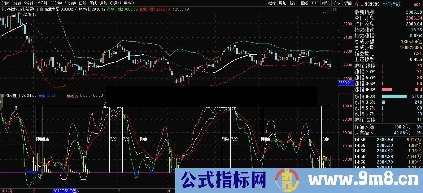 通达信KDJ自用副图指标  贴图 无加密