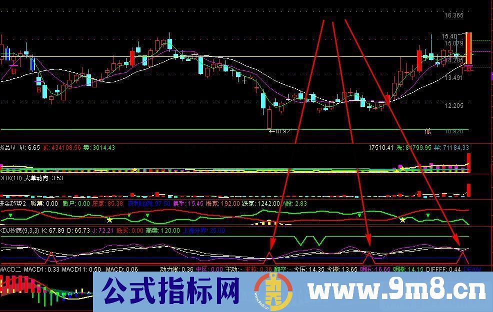 通达信短线KDJ抄底源码副图无未来