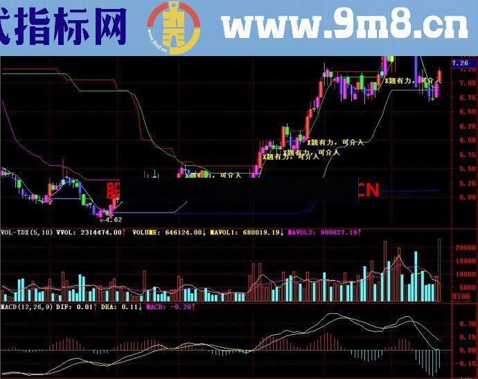 通达信卷云通道主图指标