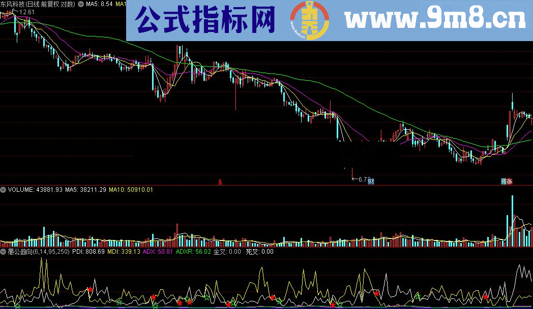 通达信愚公趋向公式源码贴图