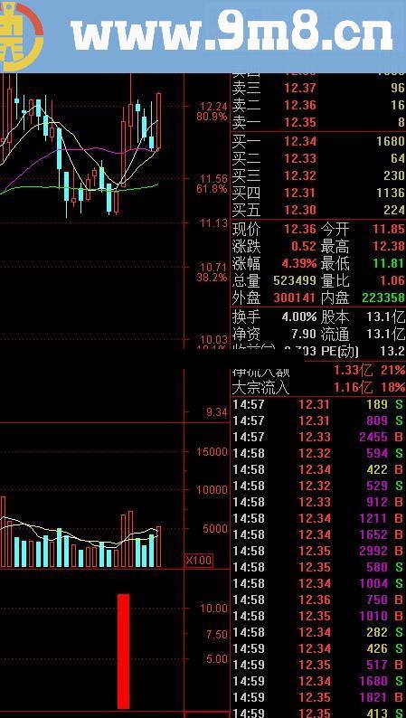 牛股买入幅图公式 强势股无处可逃