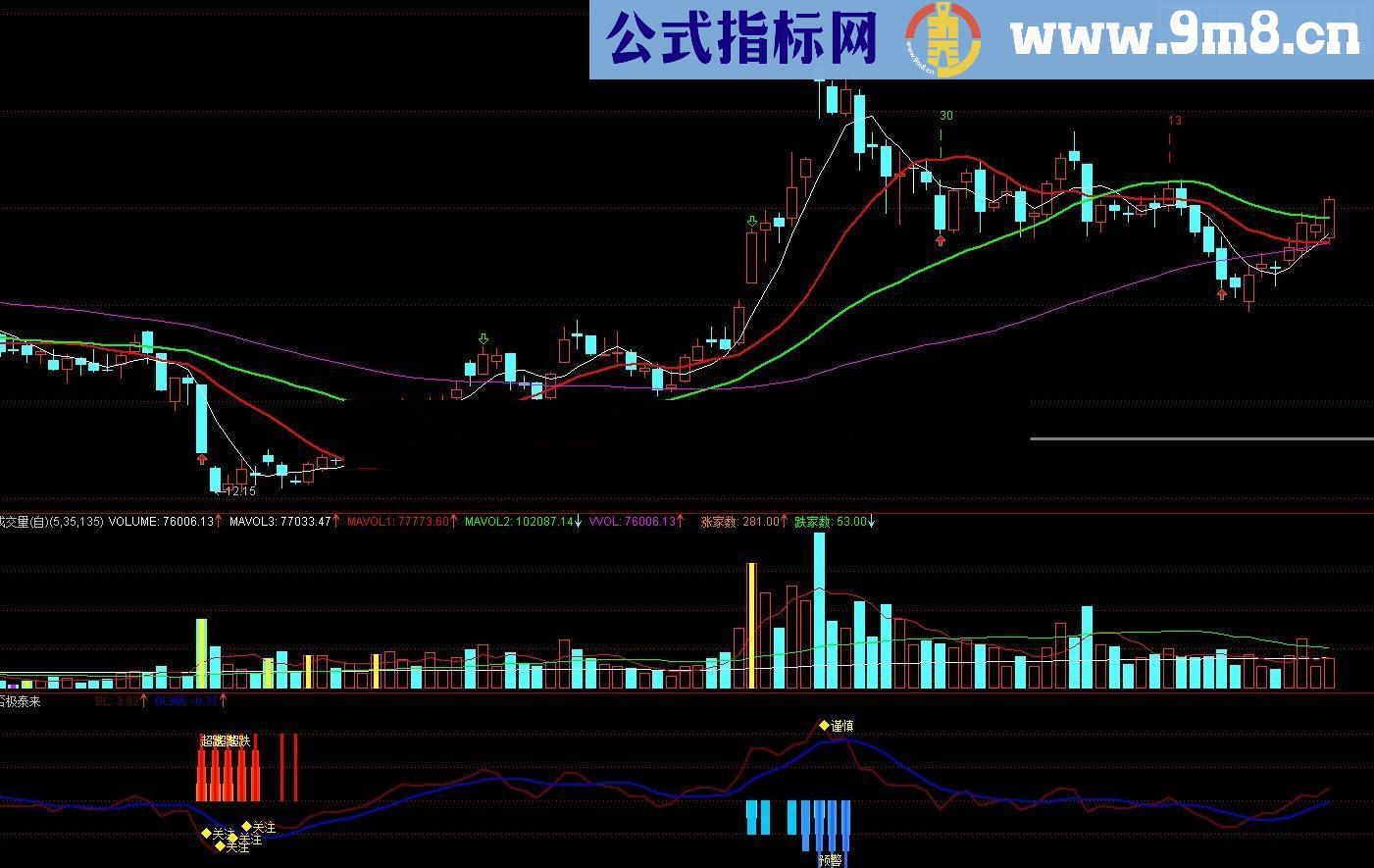 通达信否极泰来_发现极限趋近（信号简洁明了）