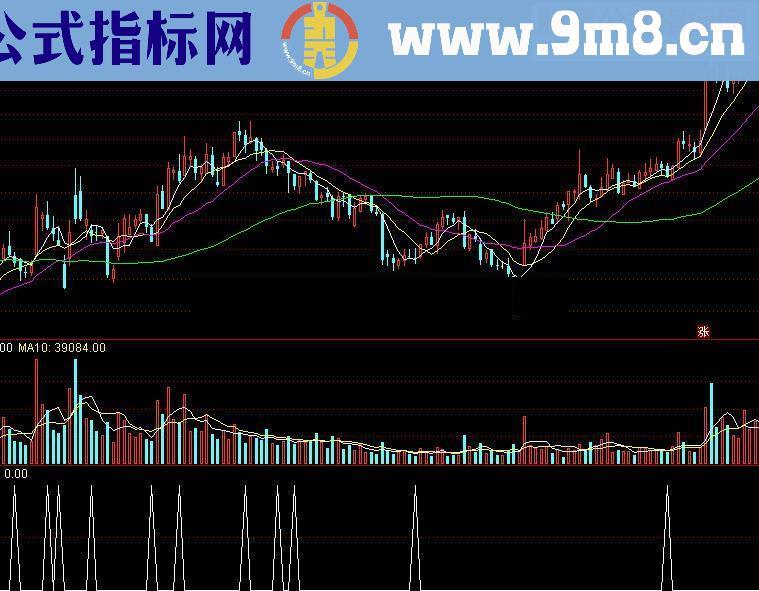 通达信成交量异动源码附图