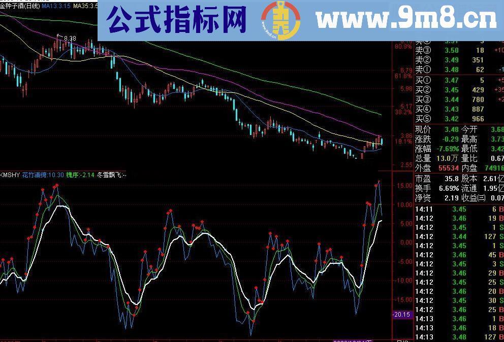 通达信满山红叶时公式源码贴图