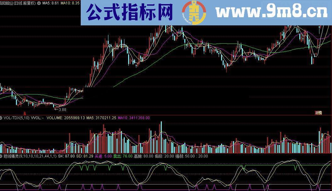 通达信短线精灵（副图指标）源码