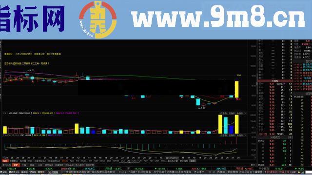 通达信即将突破120日均线（源码选股贴图）