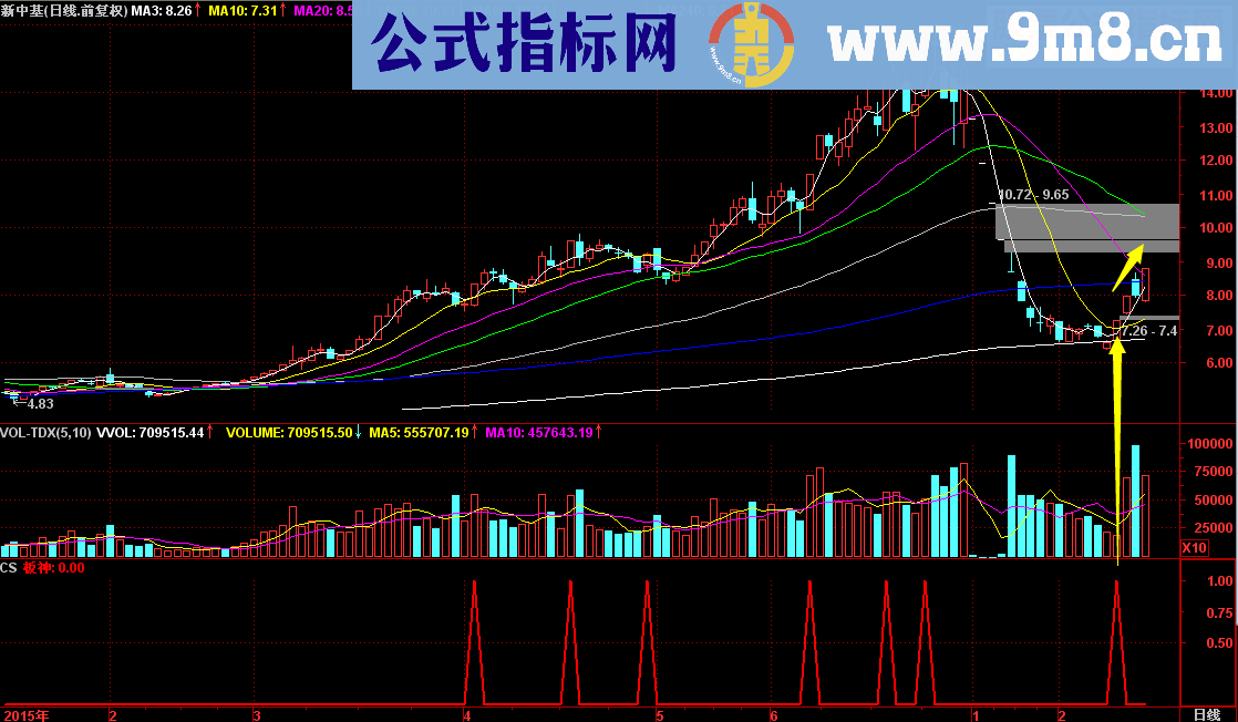 通达信莉波板神源码副图/选股贴图