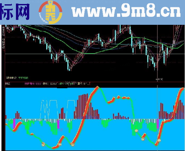 通达信潜龙出击波段副图指标公式