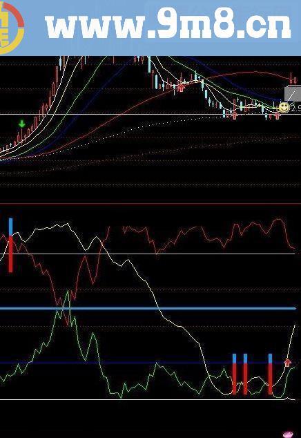 通达信准确率极高的天下无敌指标公式