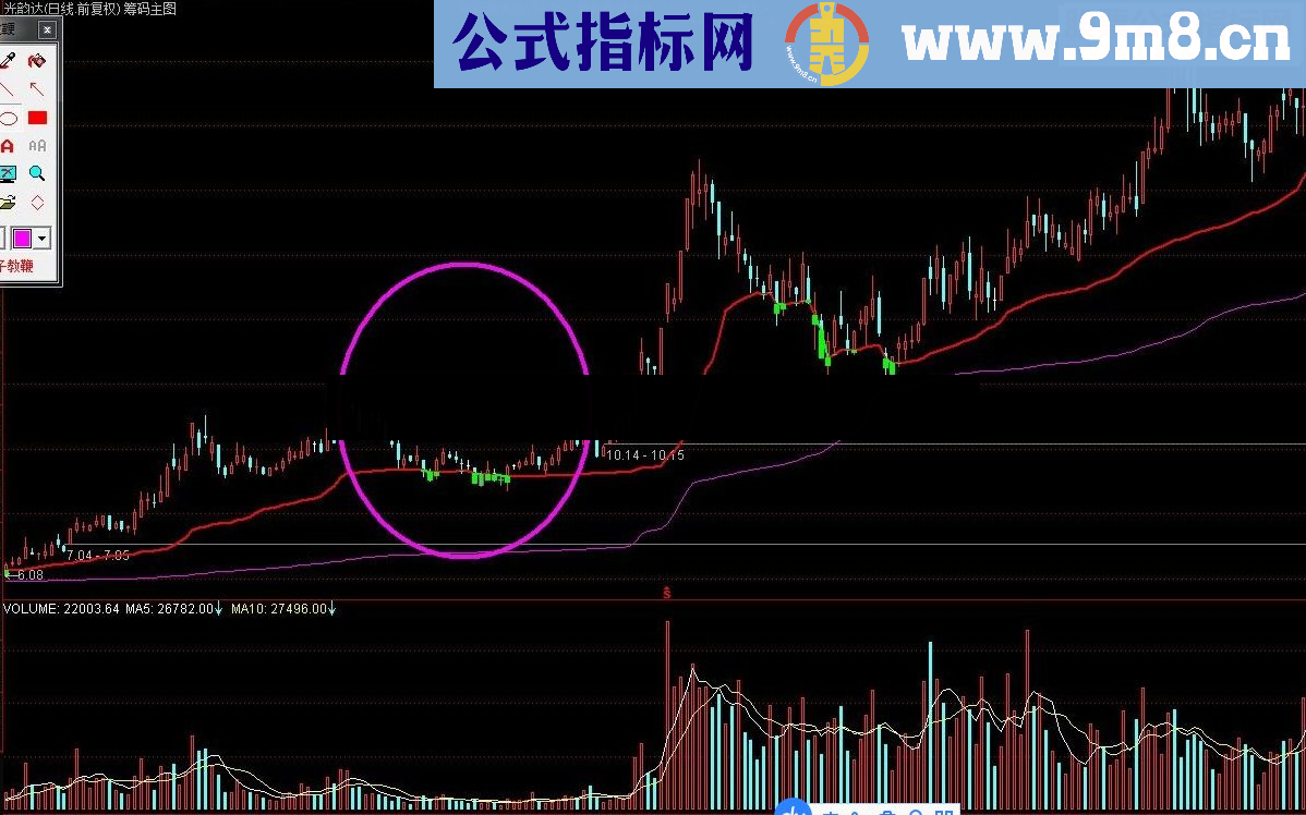 通达信筹码买入法2 牛股起涨底点指标公式