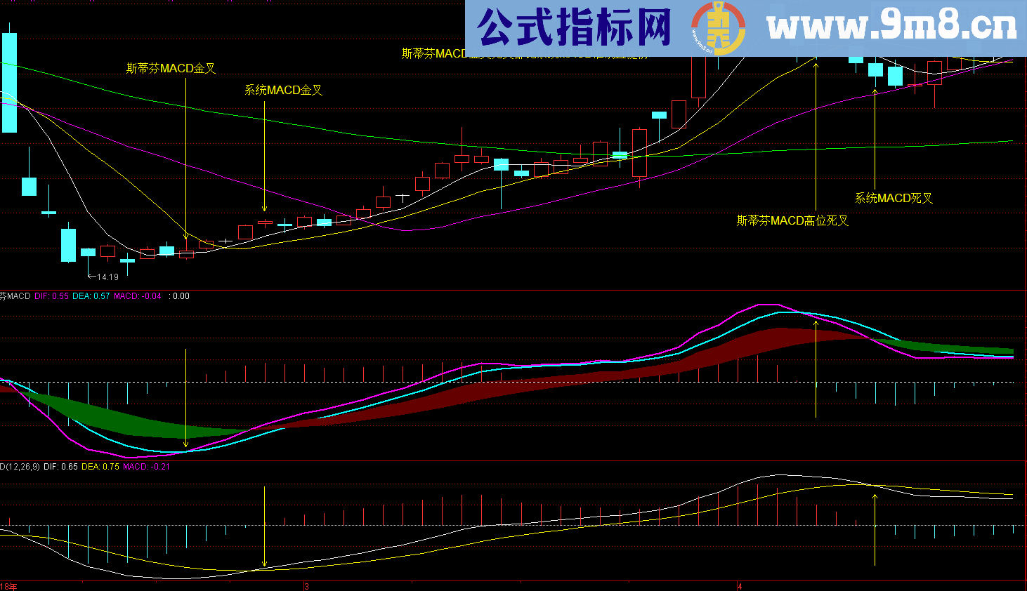 斯蒂芬最佳MACD之华山论剑 通达信 源码 副图