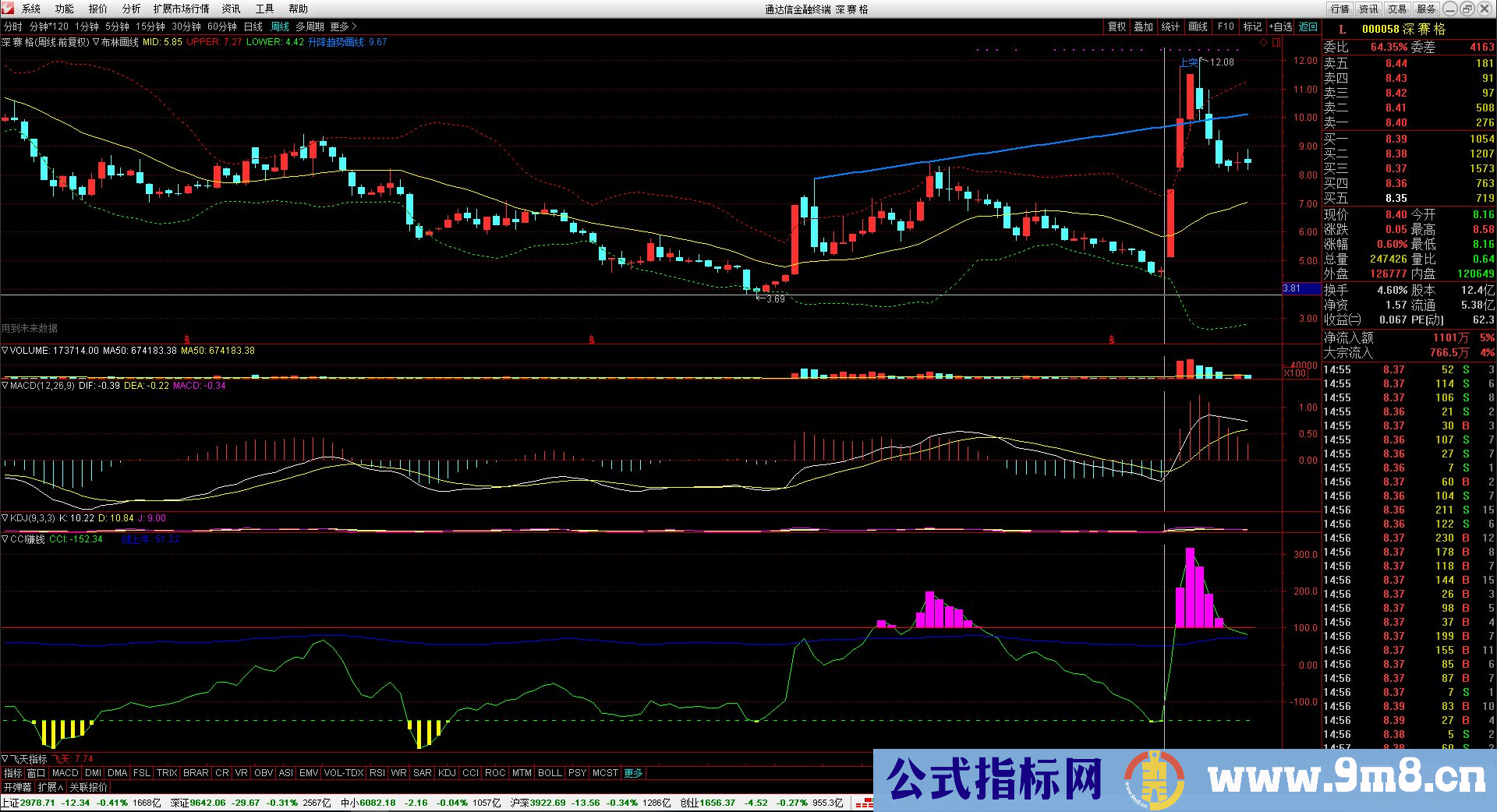 通达信新CCI副图指标源码 贴图