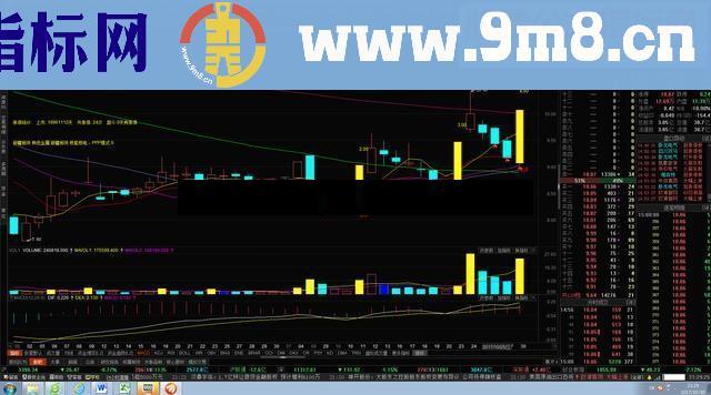 通达信即将突破120日均线（源码选股贴图）