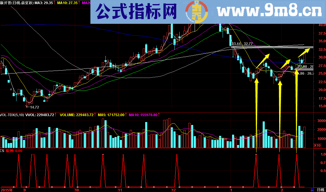 通达信莉波板神源码副图/选股贴图