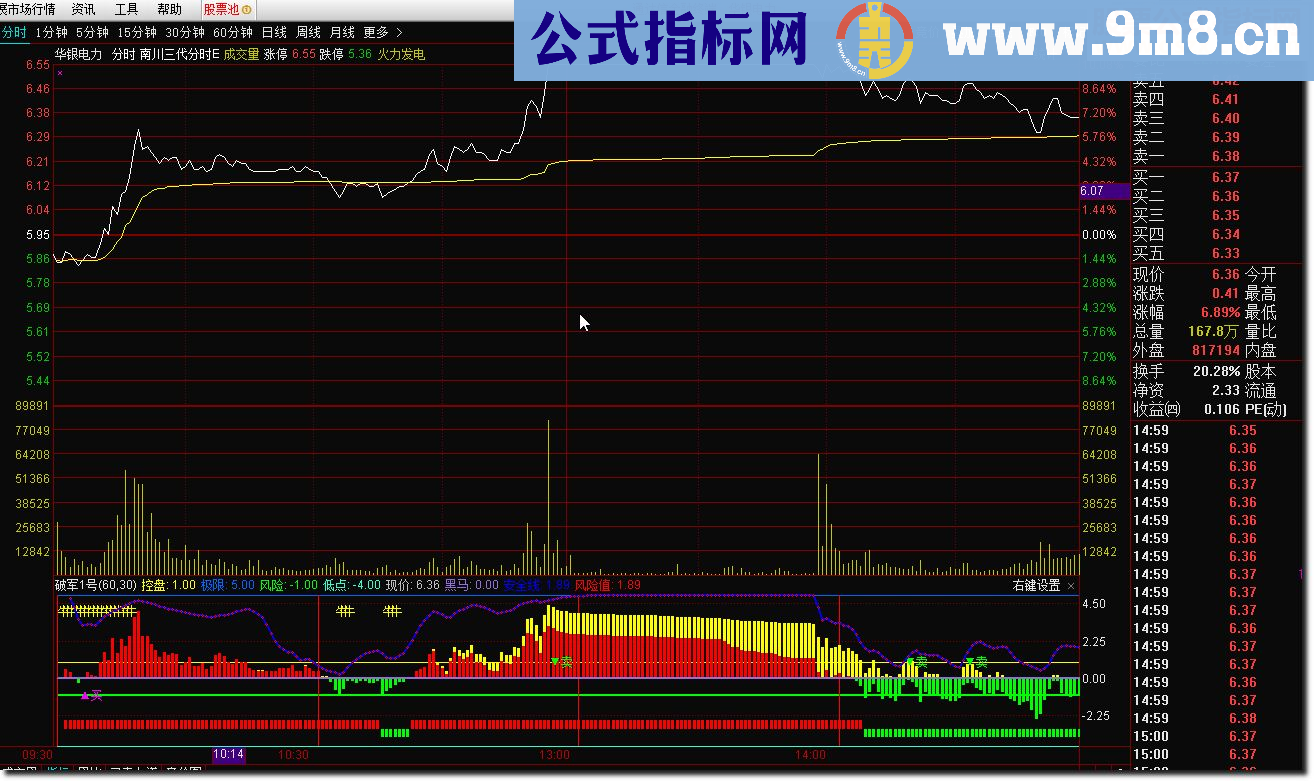 通达信2018 破军一号源码副图