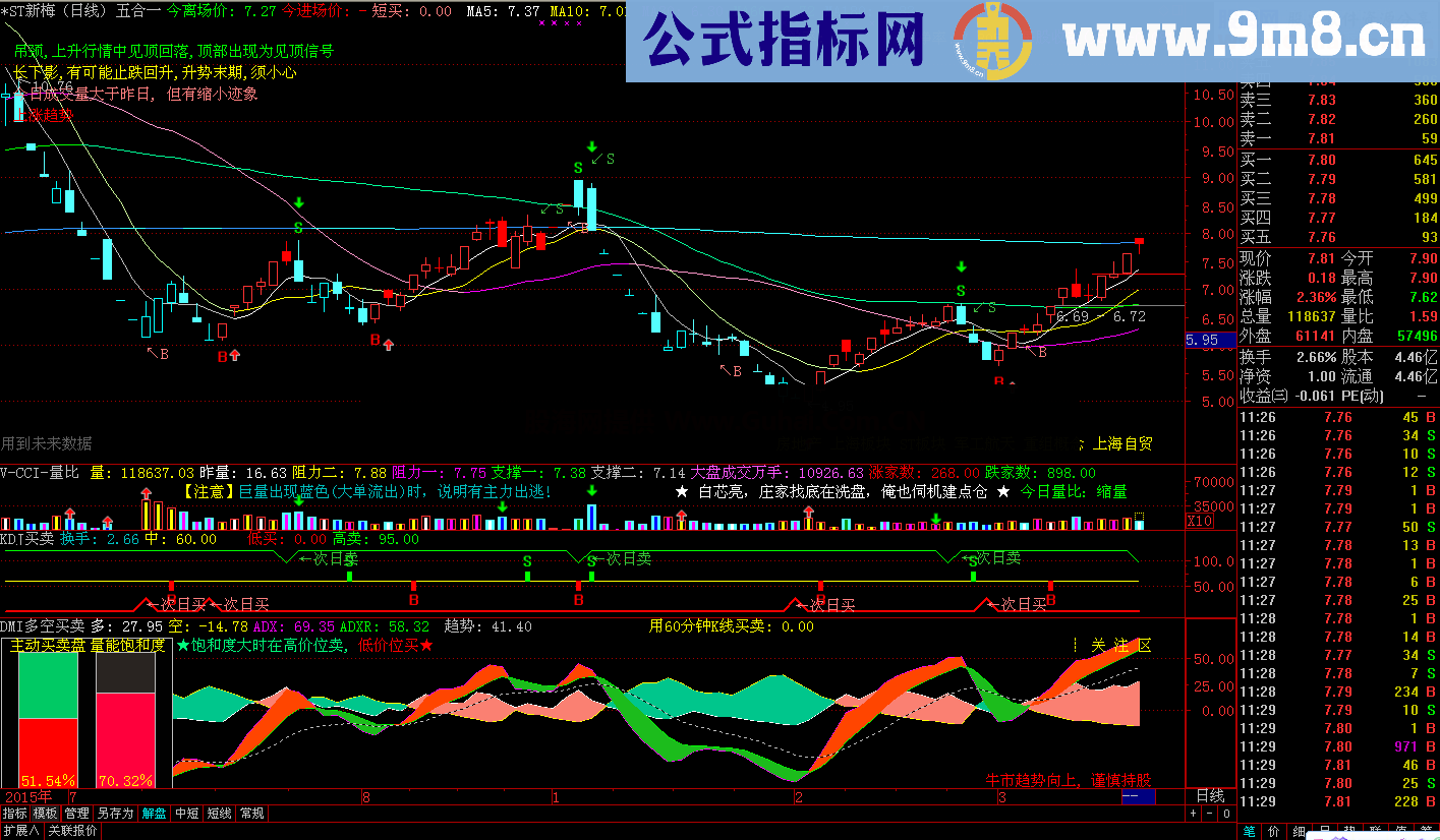 KDJ买卖（指标 副图 通达信）经典的指标最实用