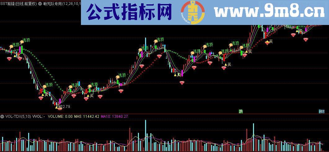 通达信全国排名第一敢死队专用主图转载