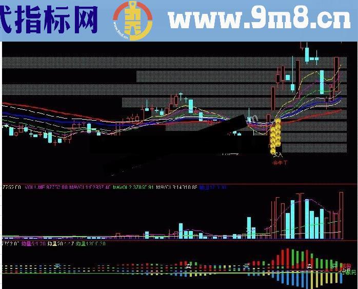 瀑布金牛主图指标公式