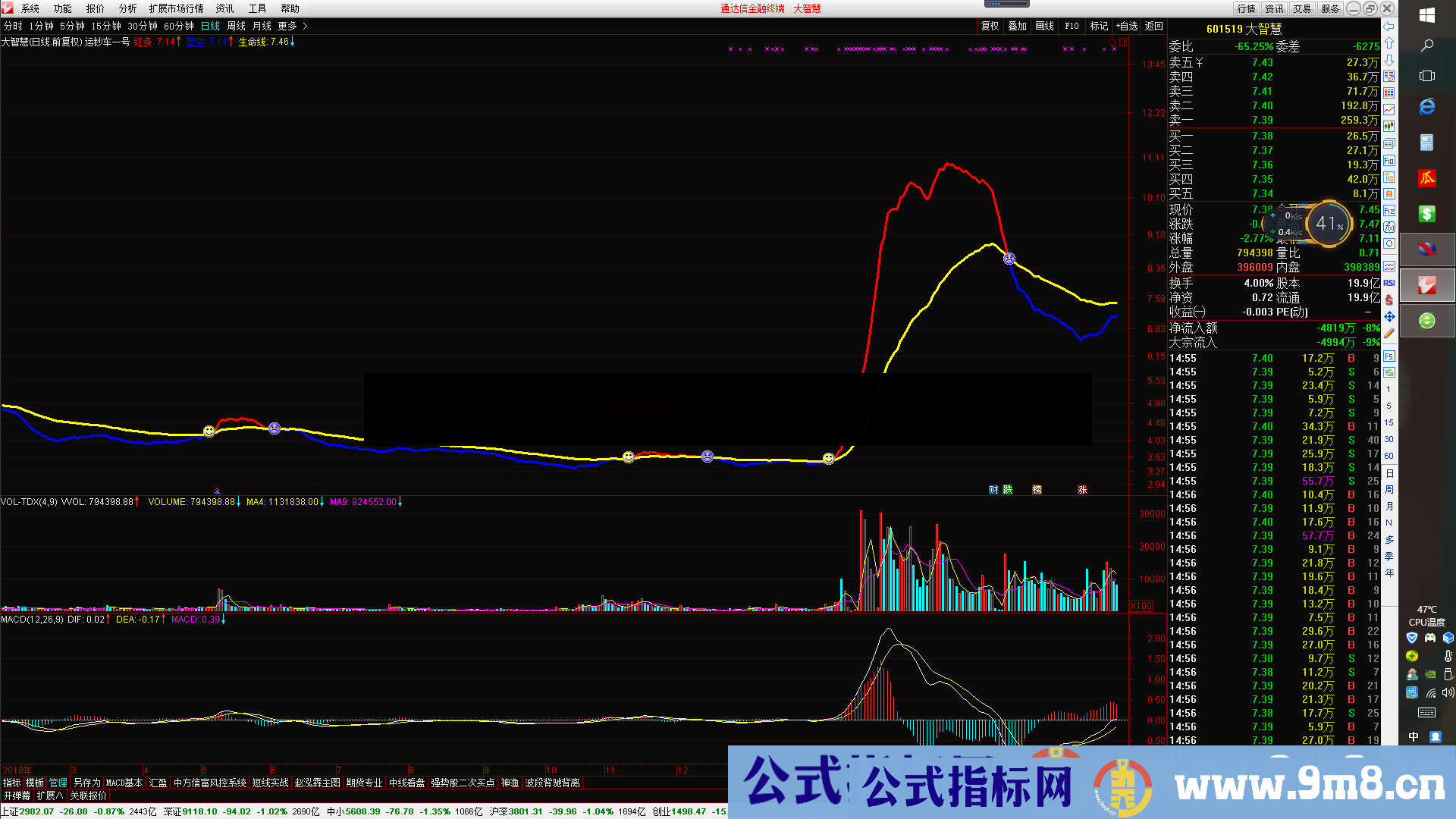 运钞车（指标、源码、通达信）