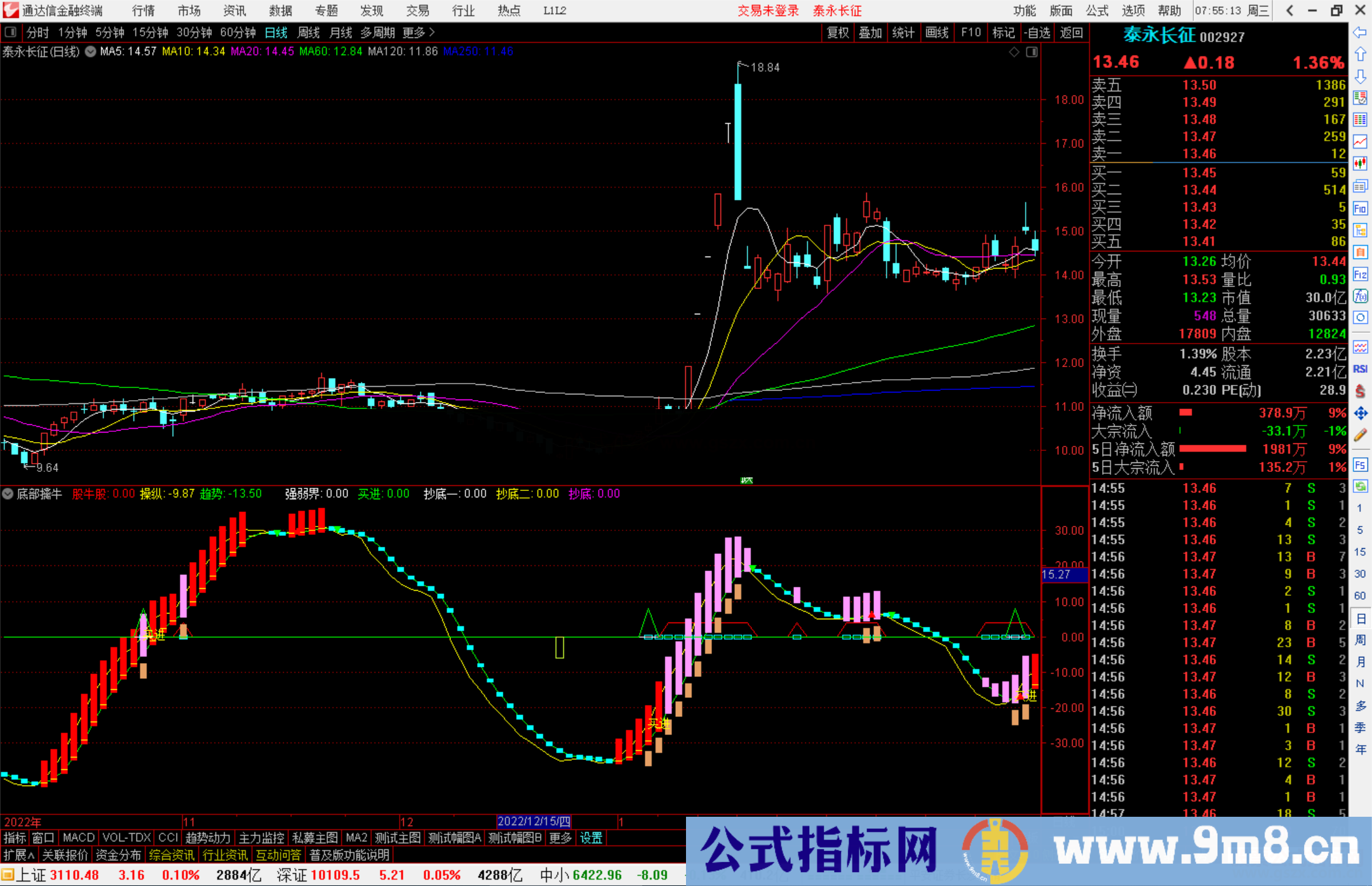 通达信底部擒牛指标，含买卖点，最佳买入时机红柱买入，绿柱卖出源码