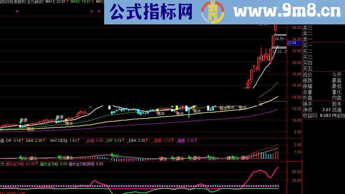 成功率100%主力吃货线指标公式，无未来！极准确！！