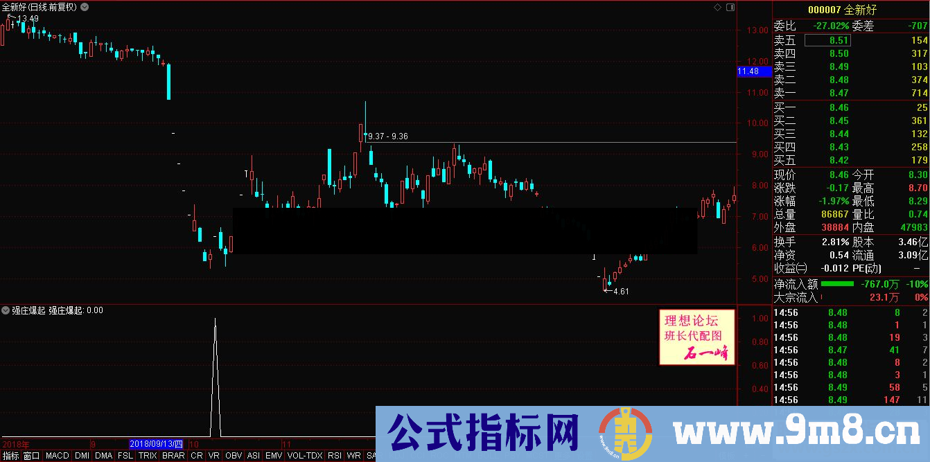 通达信强庄爆起公式副图选股源码