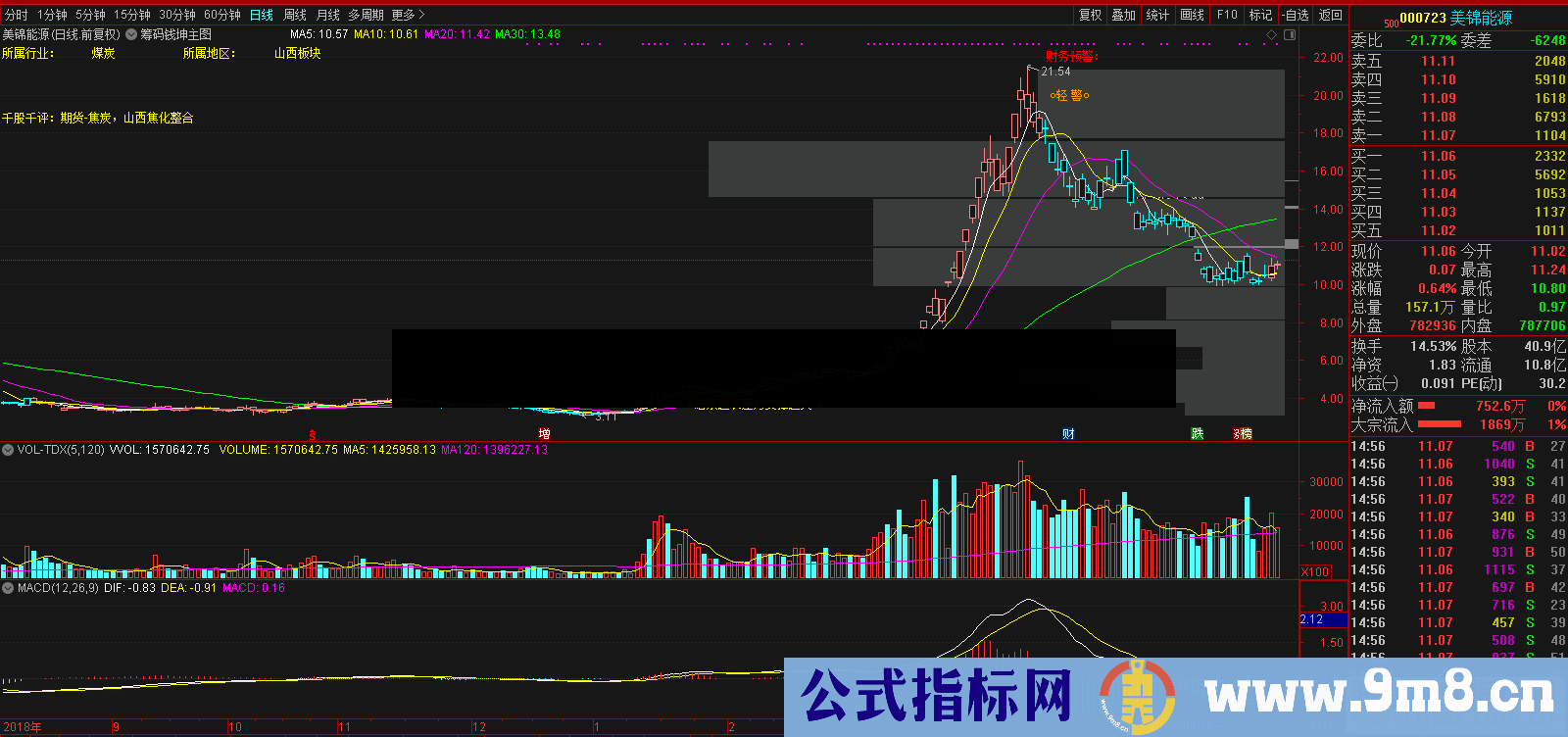 通达信筹码买卖（筹码钱坤主图，公式 主图 K线图）